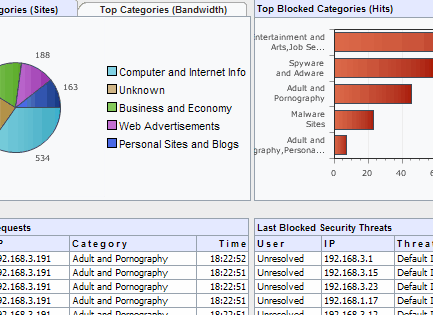 Philadelphia Bucks County web monitoring